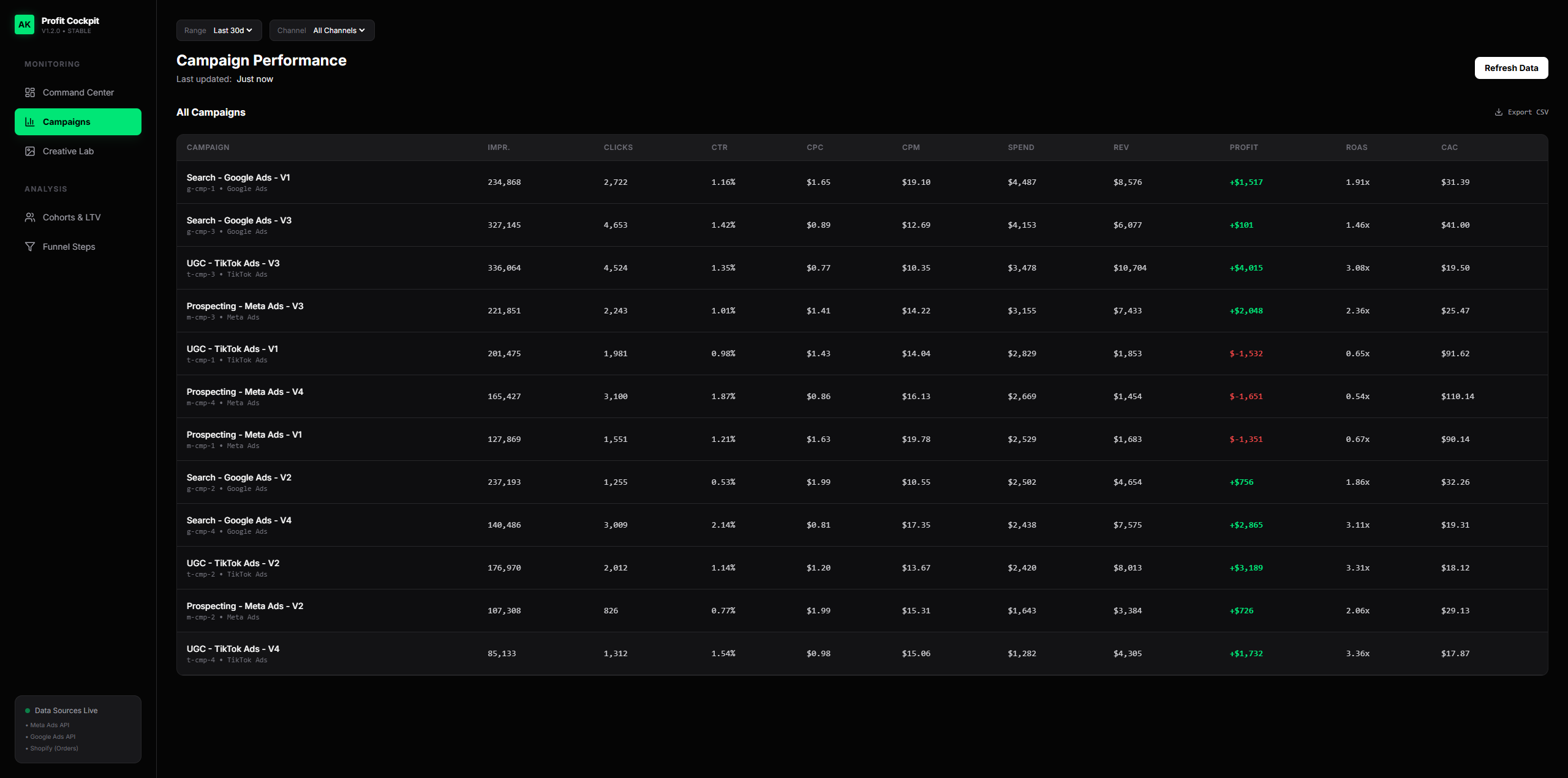 Campaign Performance Interface