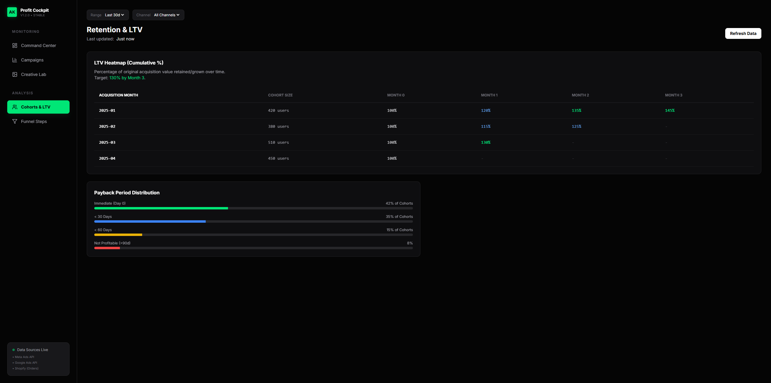 Cohort Analysis Interface