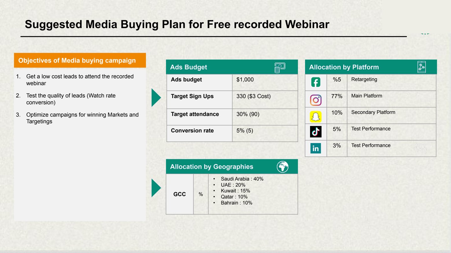 Media buying plan for free recorded webinar with budget allocation and conversion targets