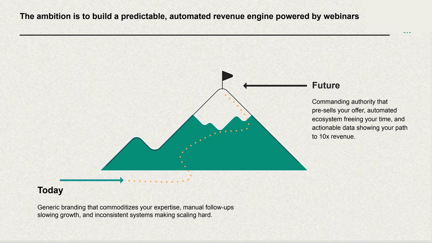 Before and after vision: from generic branding and manual follow-ups to automated revenue engine