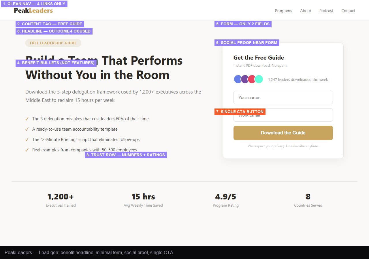 Annotated lead generation landing page showing benefit headline, minimal form, social proof, and single CTA