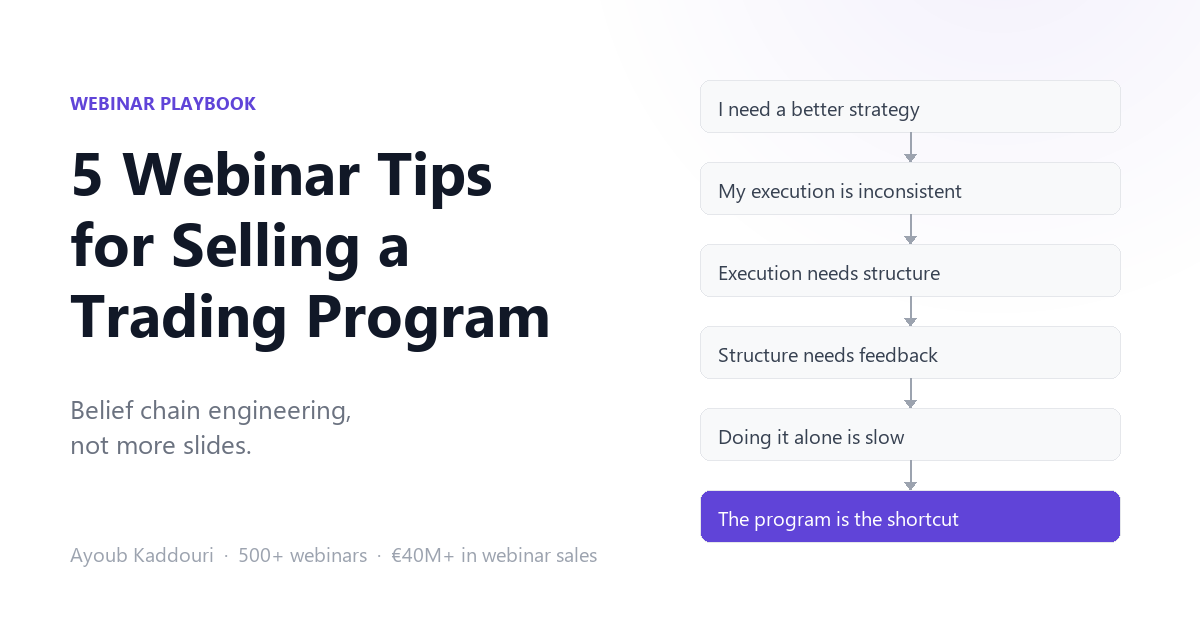 Belief chain diagram for a trading program webinar: from 'I need a better strategy' to 'the program is the shortcut'